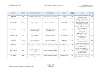 ERC Advanced Grants 2019 List of Principal Investigators – All Domains Host Institution Refers to Institution at Time of Application