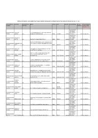 Folio Number of Securities First Name Father/Husband First Name Address Country State Pincode Investment Type Amount Due(In Rs.)