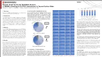 Towards Single System for Total Water Analysis. LC-MS/MS Screening of 325 PPCP Contaminants in Tap and Surface Water