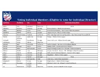 Eligible to Vote for Individual Director) Last Name First Name City State Community Group Name