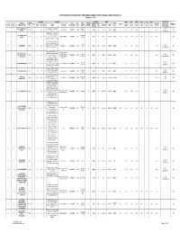 4Th Quarter 2015 Page 1 of 27 DPWH CONSOLIDATED CONSTRUCTORS' PERFORMANCE SUMMARY REPORT (ON-GOING / COMPLETED PROJECTS) 4Th Quarter CY 2015