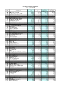 The Position Limits on Securities Options (Applied from May 8, 2020)