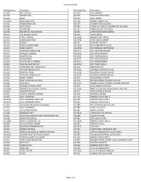 Building Codes and Descriptions