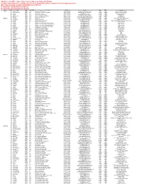 Updated As of 4/4/13