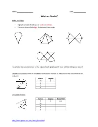 What Are Graphs?