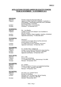 Applications Decided Under Delegated Powers from 22 November – 10 December 2010