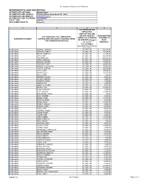 Intermediate Unit Reporting