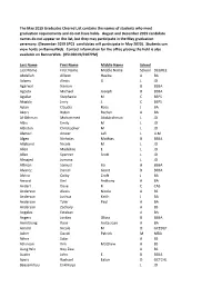 The May 2019 Graduates Cleared List Contains the Names of Students Who Meet Graduation Requirements and Do Not Have Holds