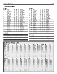 Bison Depth Chart Starters, Game by Game