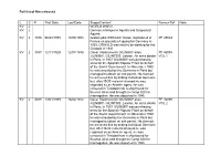 Full List of Files Released L C P First Date Last Date Scope/Content