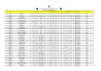 LLB5 MERIT LIST 02032021 Deptfinal.Xlsx