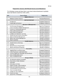 1/4 Annex Polytechnic Courses with Raised Course-Level Allowances