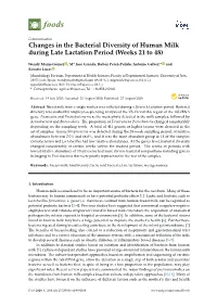 Changes in the Bacterial Diversity of Human Milk During Late Lactation Period (Weeks 21 to 48)
