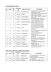 Community Health Centres : S. NO. ZONE DIV