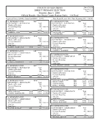 Gems Election Summary Report