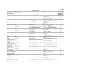 Redacted Appendix 4