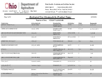 Restricted Use Chemicals by Product Name 09/14/2016