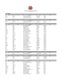 2018-Mcdaag-Nominees-List.Pdf