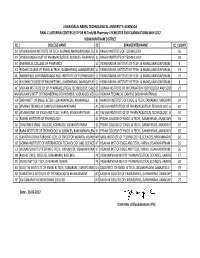 Cc College Name Ec Examcenter Name Cc Count 52 Viswanadha Institute of Tech
