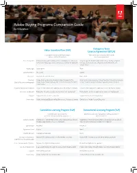 Buying Programs Comparison Guide for Education