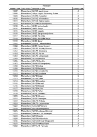Kasargod School Code Sub District Name of School School Type