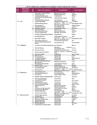 LIST of CONTESTING CANDIDATES in ASSEMBLY CONSTITUENCIES of PHASE-2 Name of the A.C