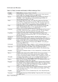 Party Acronyms and Number of Observations Per Party