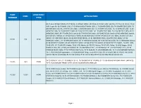 Part Number Fmsi Location / Type Application