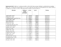 Supplemental Table 1. Differences in Fasting Metabolites (All) by CKD Status in Plasma