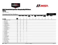The Points Standings