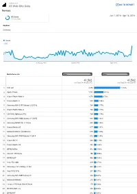 Web Site Data 41562 41562