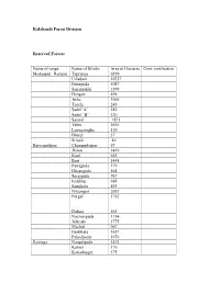 Kalahandi Forest Division Reserved Forests Name of Range Name Of