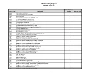 CSHCS Qualifying Diagnoses Effective 01/01/2021