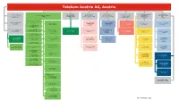 A1 Group Structure.Pdf