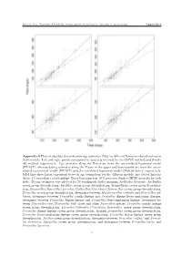 Appendix 6 Plots of Absolute Diversification Age Estimates (Ma