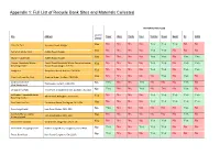 Appendix 1: Full List of Recycle Bank Sites and Materials Collected