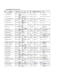 Sebi Registered Depository Participants of Cdsl As on 29-02-2012