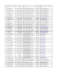 Sl. No. Name of the Employee Designation Office Address Land/ Mobile No