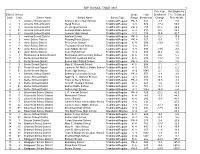 SSP SCHOOL TABLE 0607 1 District Code School Code District