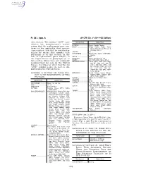 49 CFR Ch. V (10–1–05 Edition) Pt. 541, App. A