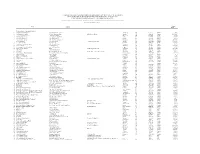 List of Creditors