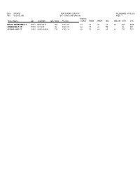 1 Street Index with Districts FORT BEND