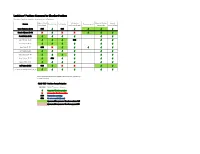Legislators' Positions Compared to Chamber Positions