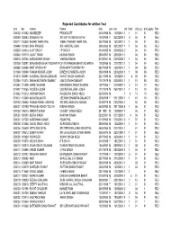 Rejected List for Written Examination for Assistant Accountant