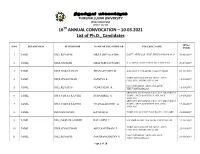16TH ANNUAL CONVOCATION – 10.03.2021 List of Ph.D., Candidates