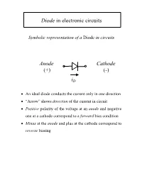 Diode in Electronic Circuits Anode Cathode (+) (-) Id