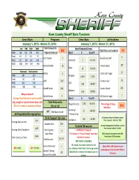 Kern County Sheriff Data Trackers