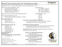 Fall 2016 Semester Report