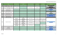 FOI Manuals/Receiving Officers Database