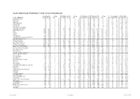 Hallett Arendt Rajar Topline Results - Wave 3 2013/Last Published Data